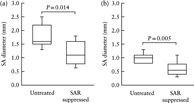 UOG-23753-FIG-0003-b