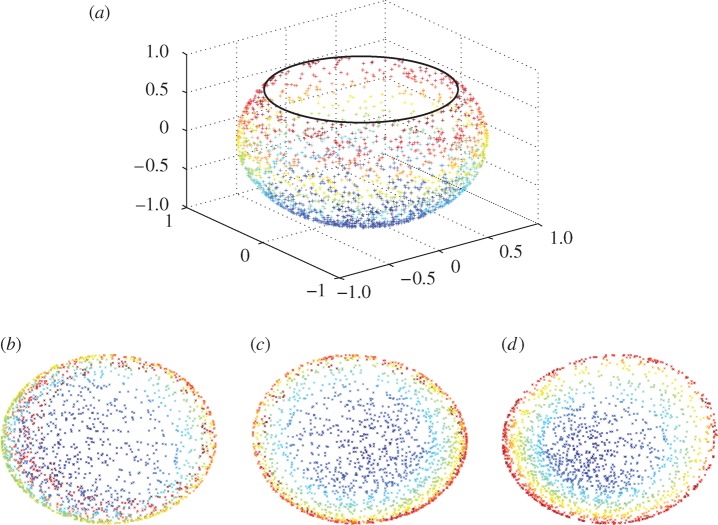 Figure 2.