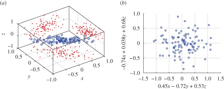 Figure 1.