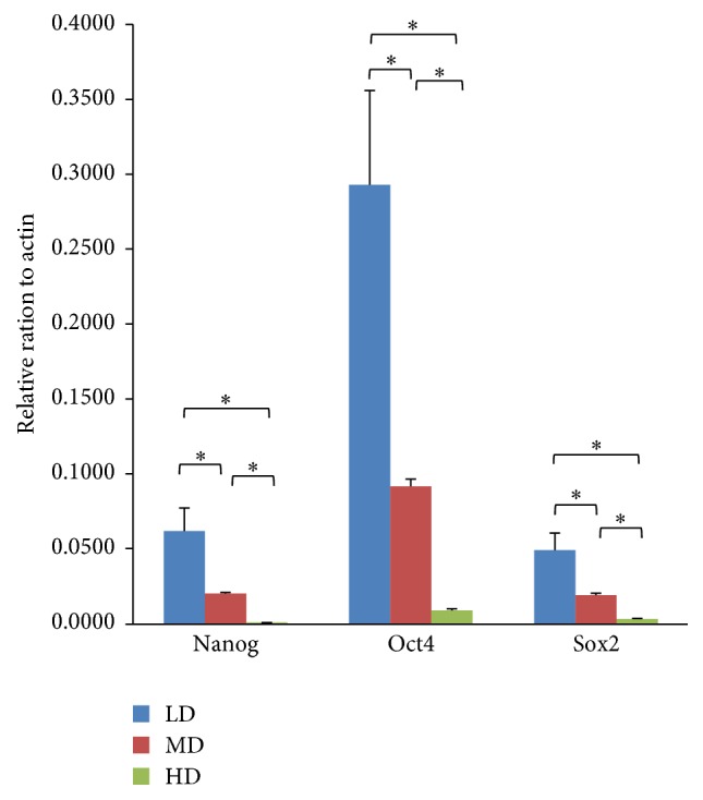 Figure 12