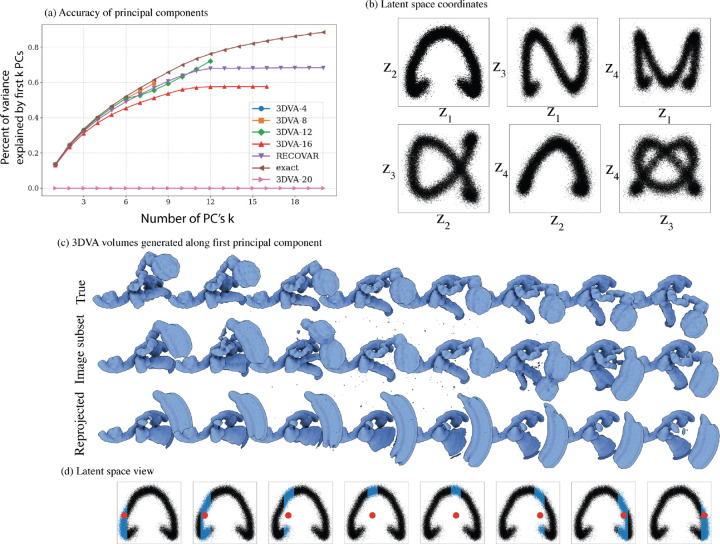 Figure A.12: