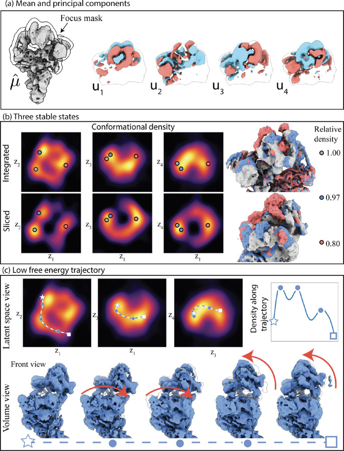 Figure 3: