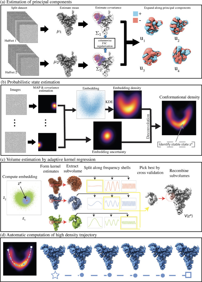 Figure 1: