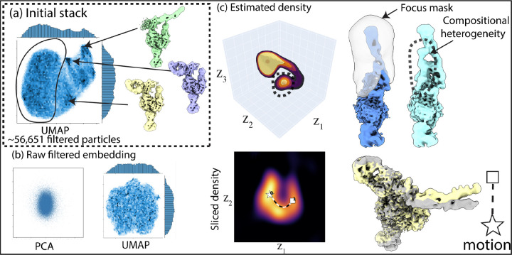 Figure 4: