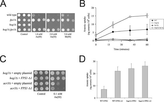 Figure 6.