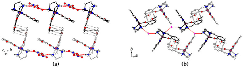 Figure 8
