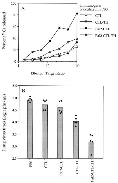 FIG. 9.