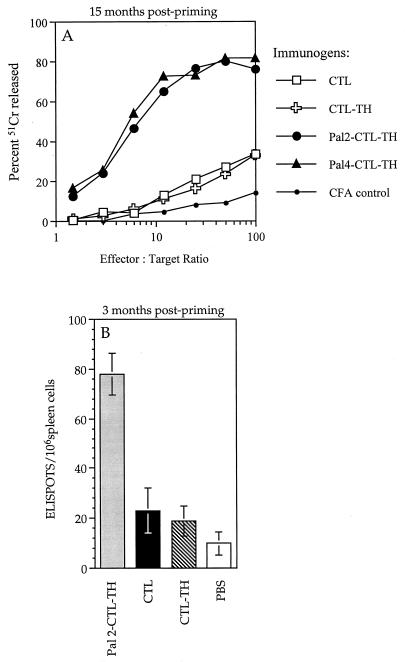 FIG. 7.