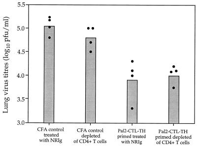 FIG. 8.