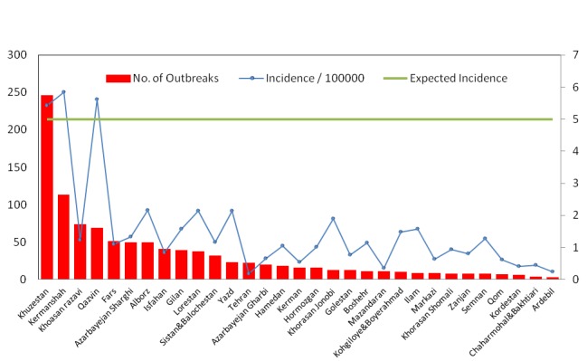 
Graph 1
