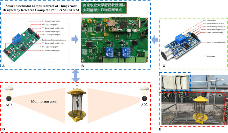 Figure 1