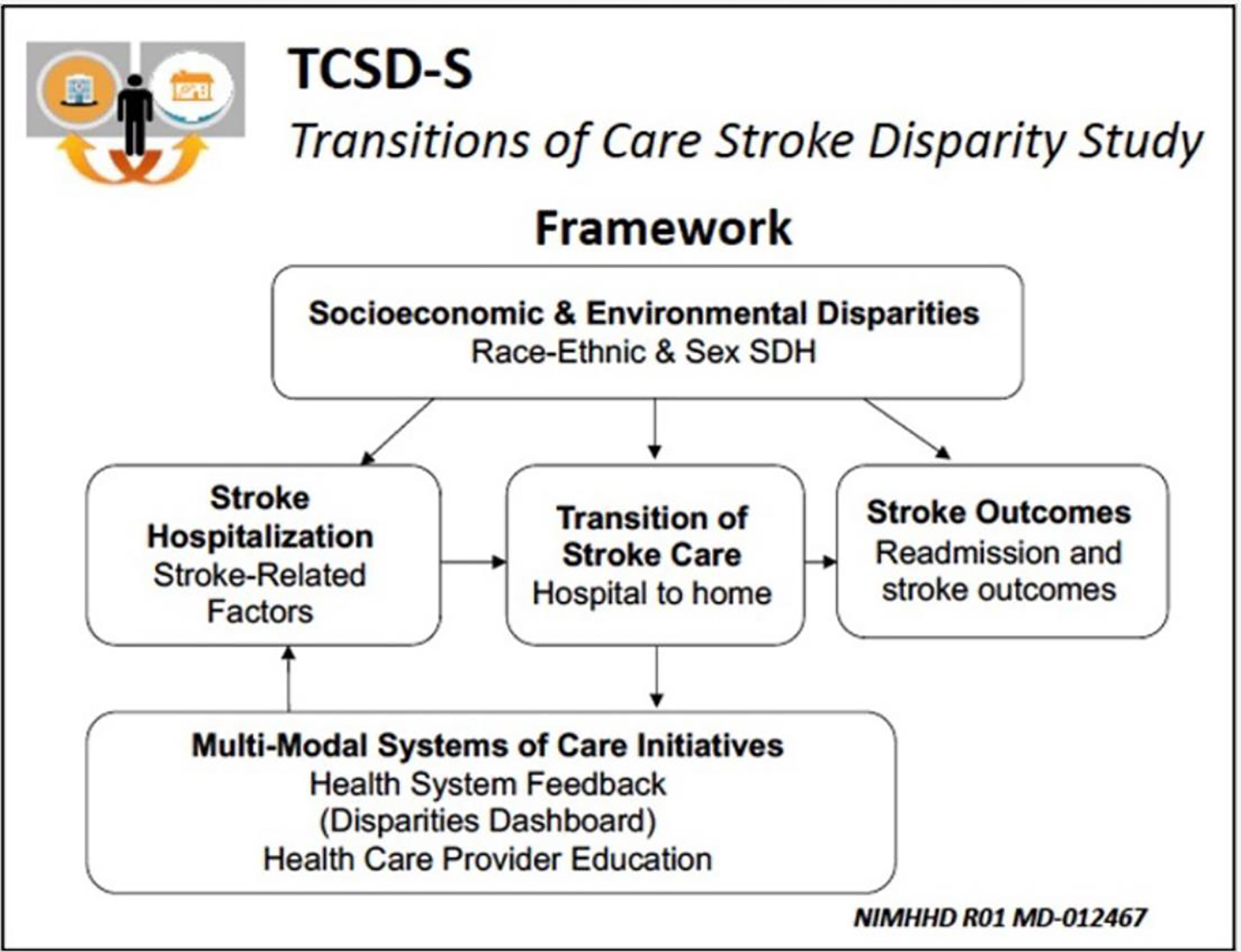 Figure 1: