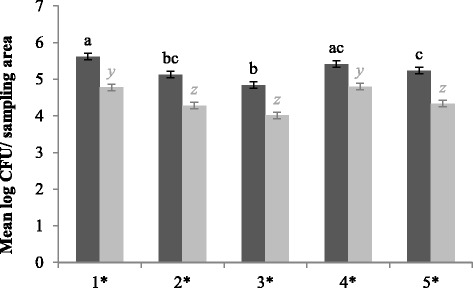 Fig. 5