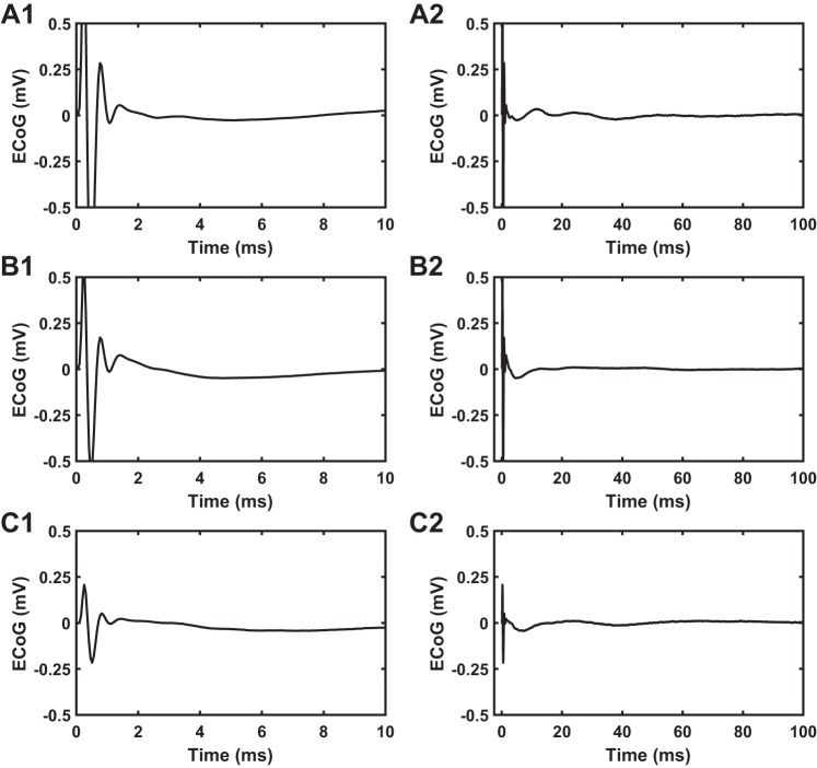 Fig. A3.