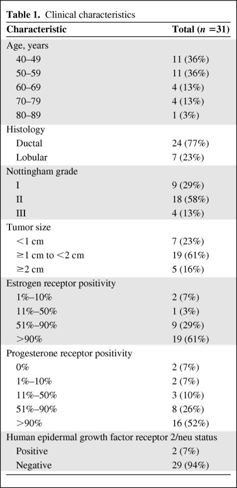 graphic file with name onc01011-0883-t01.jpg