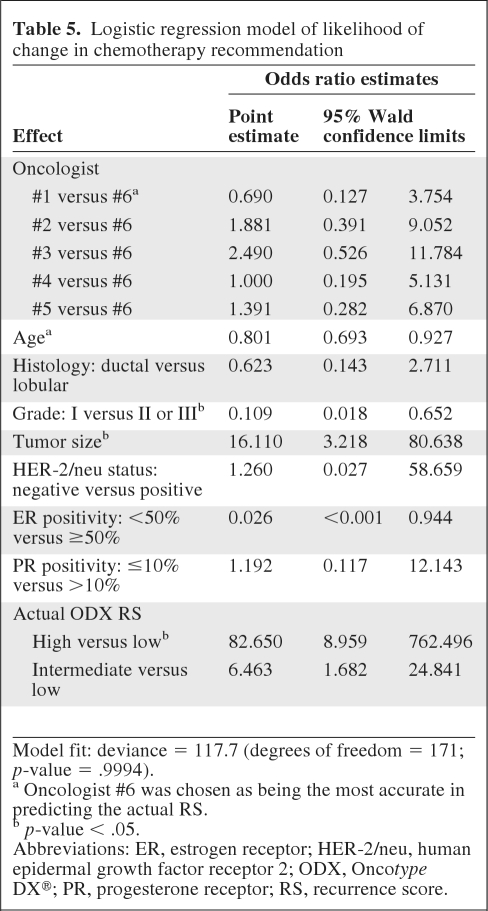 graphic file with name onc01011-0883-t05.jpg