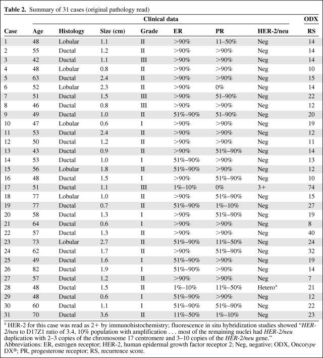 graphic file with name onc01011-0883-t02.jpg