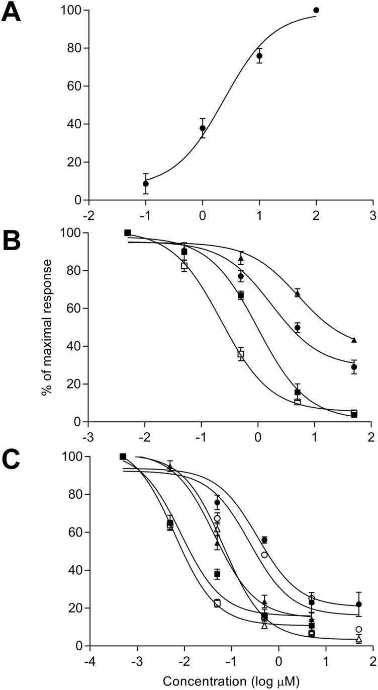 Fig 5