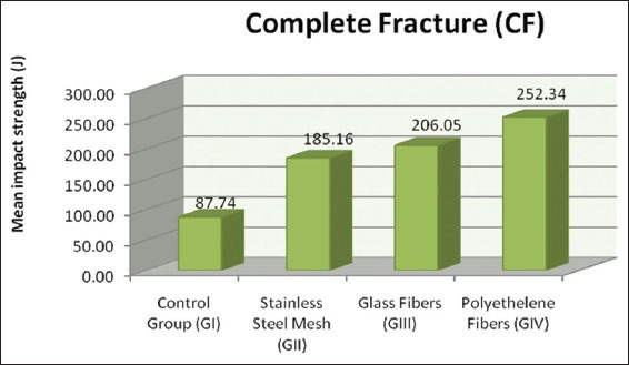 Graph 2