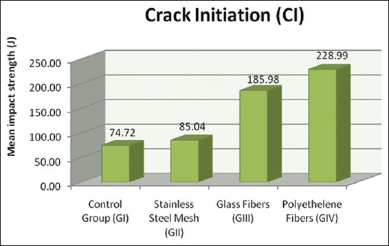 Graph 1