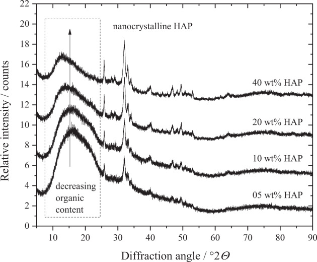 Fig. 9