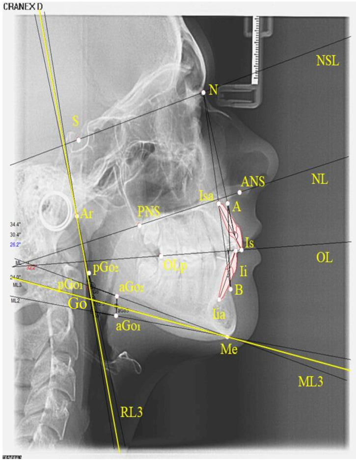 Figure 3.