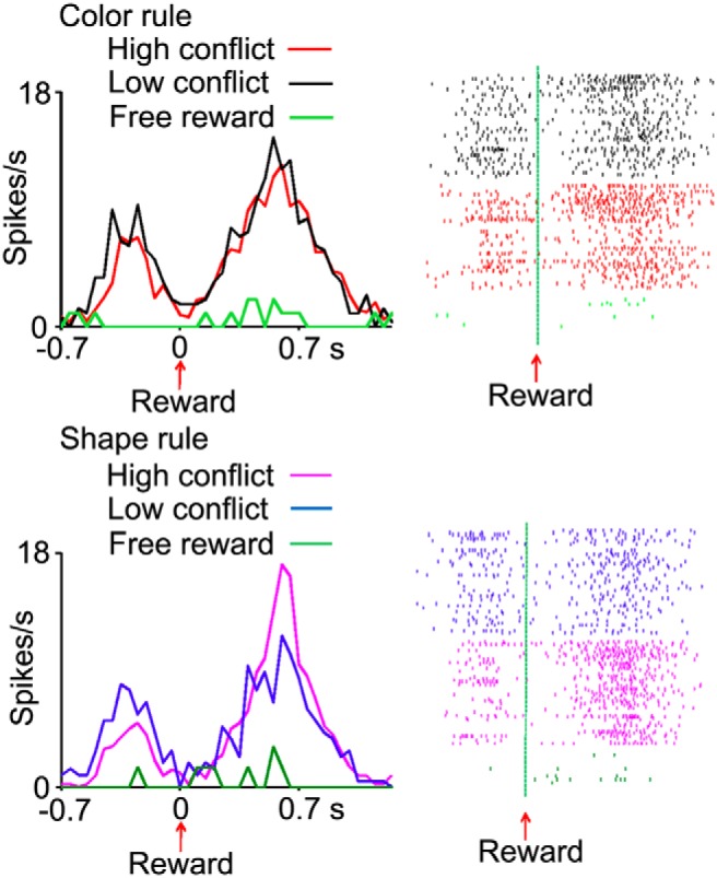 Figure 12.