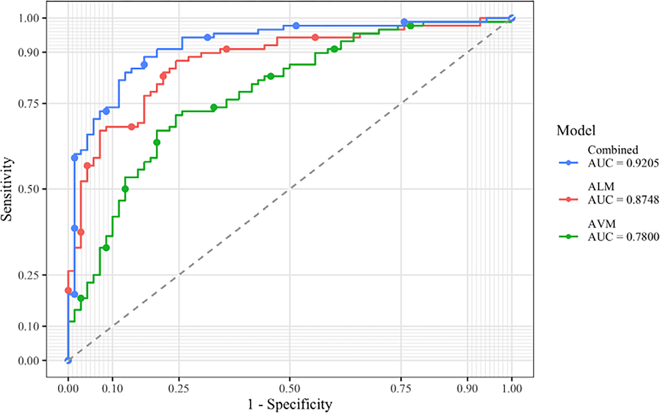 FIGURE 2