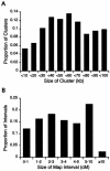 Figure  1