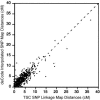 Figure  3