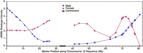 Figure  2