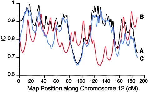 Figure  4