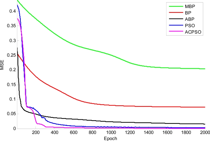 Figure 15.