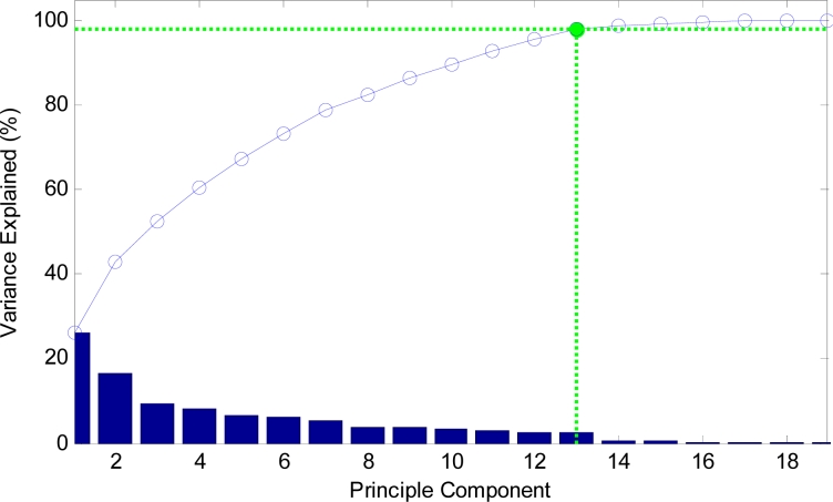 Figure 13.