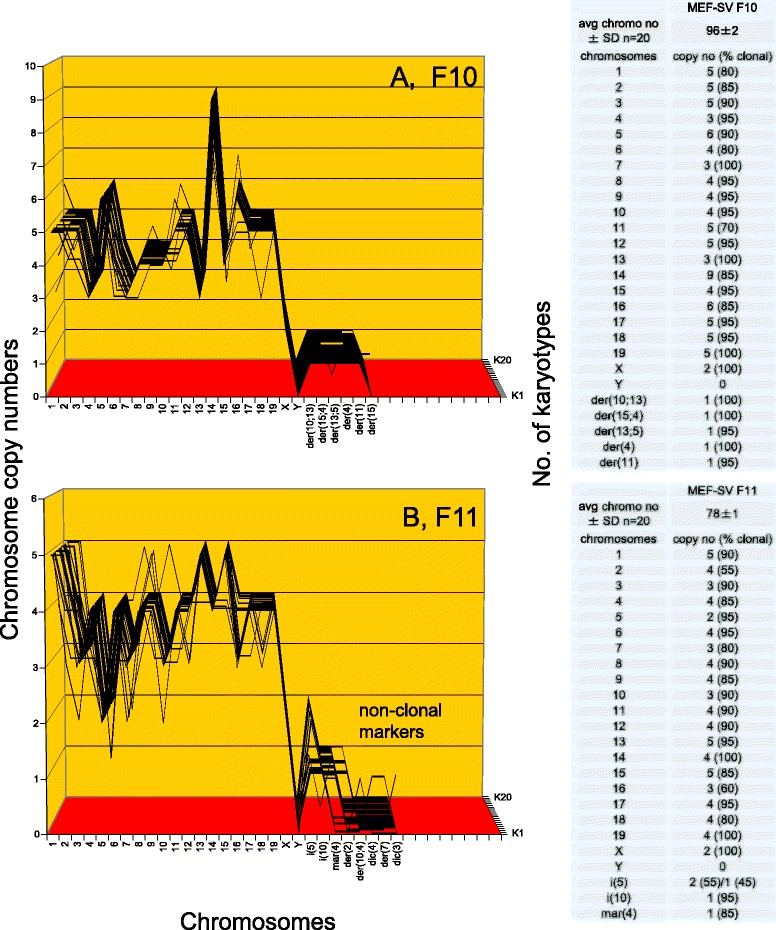 Fig. 17