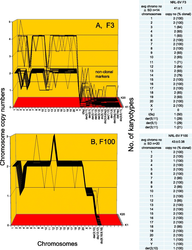 Fig. 12