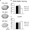 <b>FIG. 2.</b>