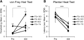 <b>FIG. 4.</b>