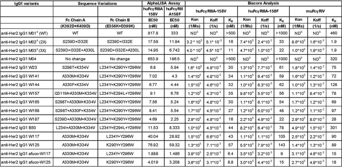 graphic file with name zbc009147378t003.jpg