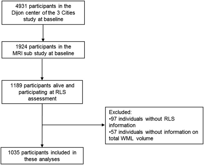 Figure 1