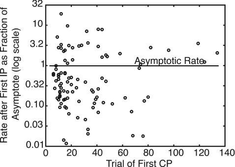 Fig. 8.