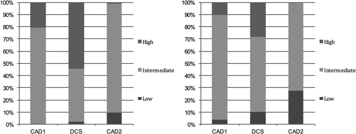 CLC-22515-FIG-0001-b