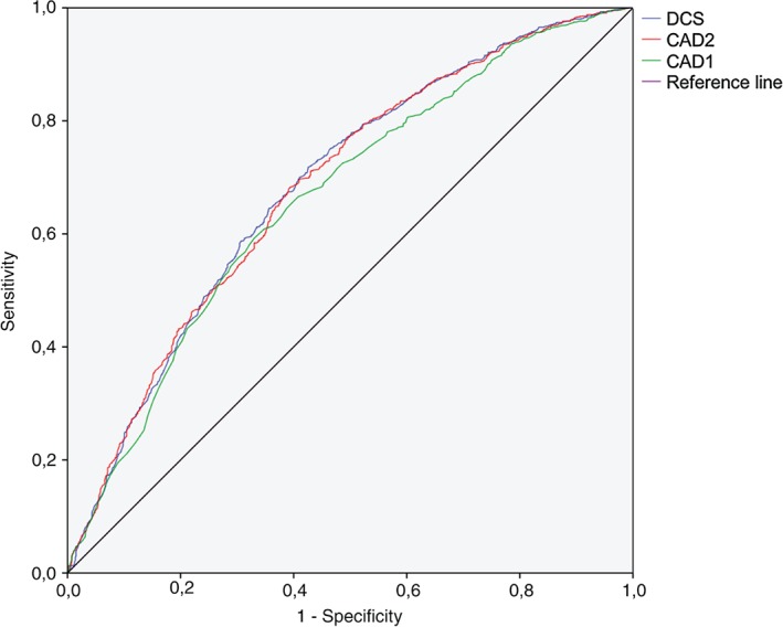 CLC-22515-FIG-0002-c