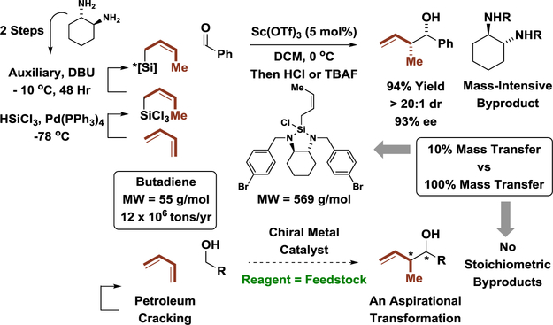 Scheme 3.