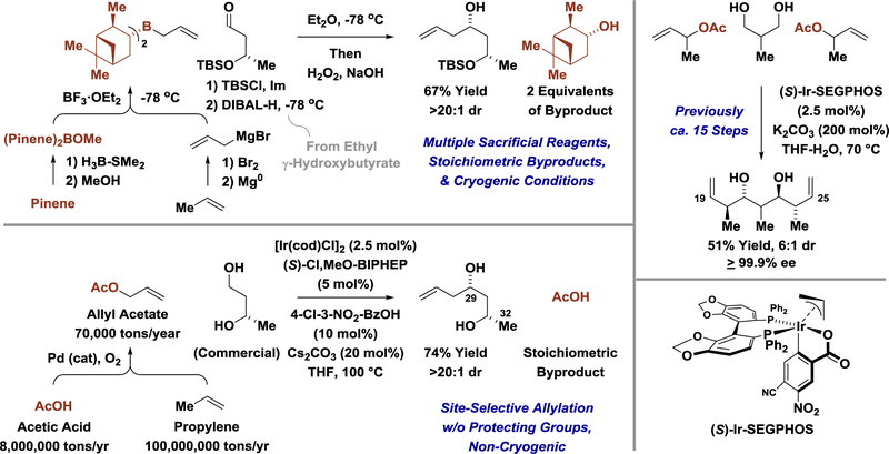 Scheme 6.