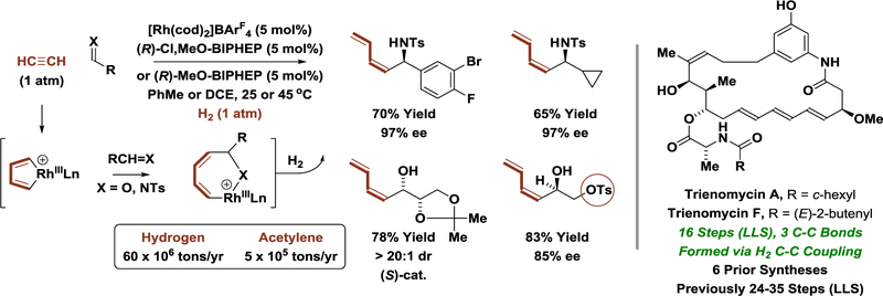 Scheme 8.