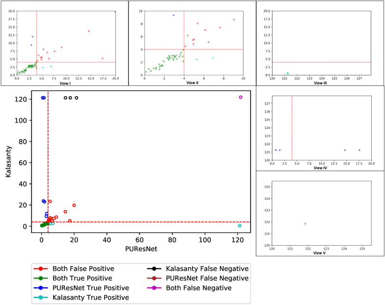 Fig. 13