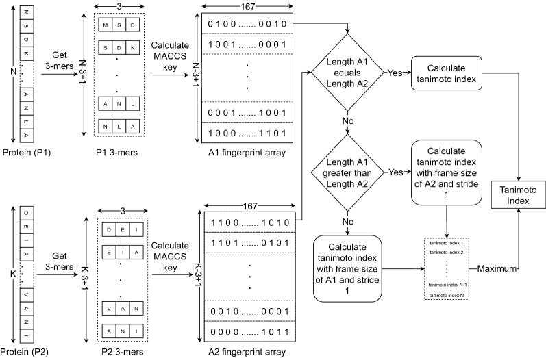 Fig. 2