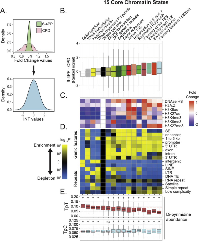 Fig 2: