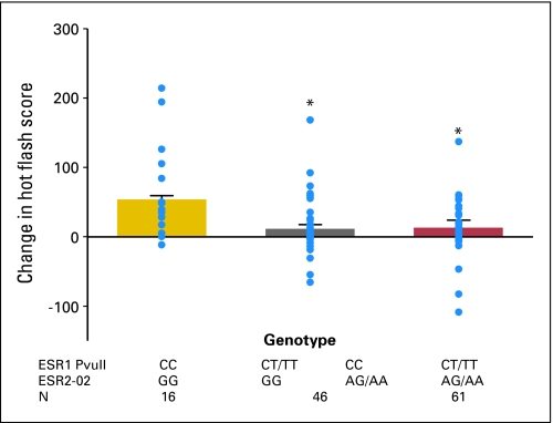 Fig 1.